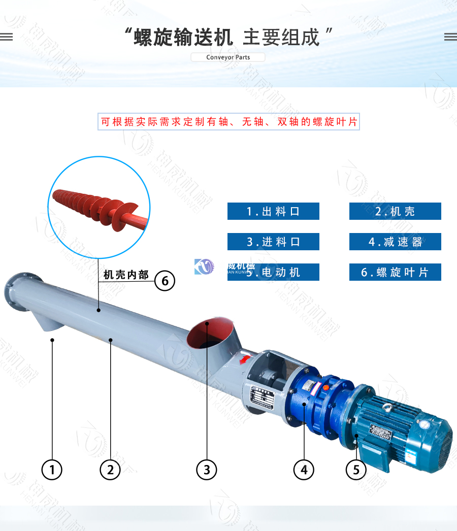 GX型管式螺旋輸送機結(jié)構(gòu)組成